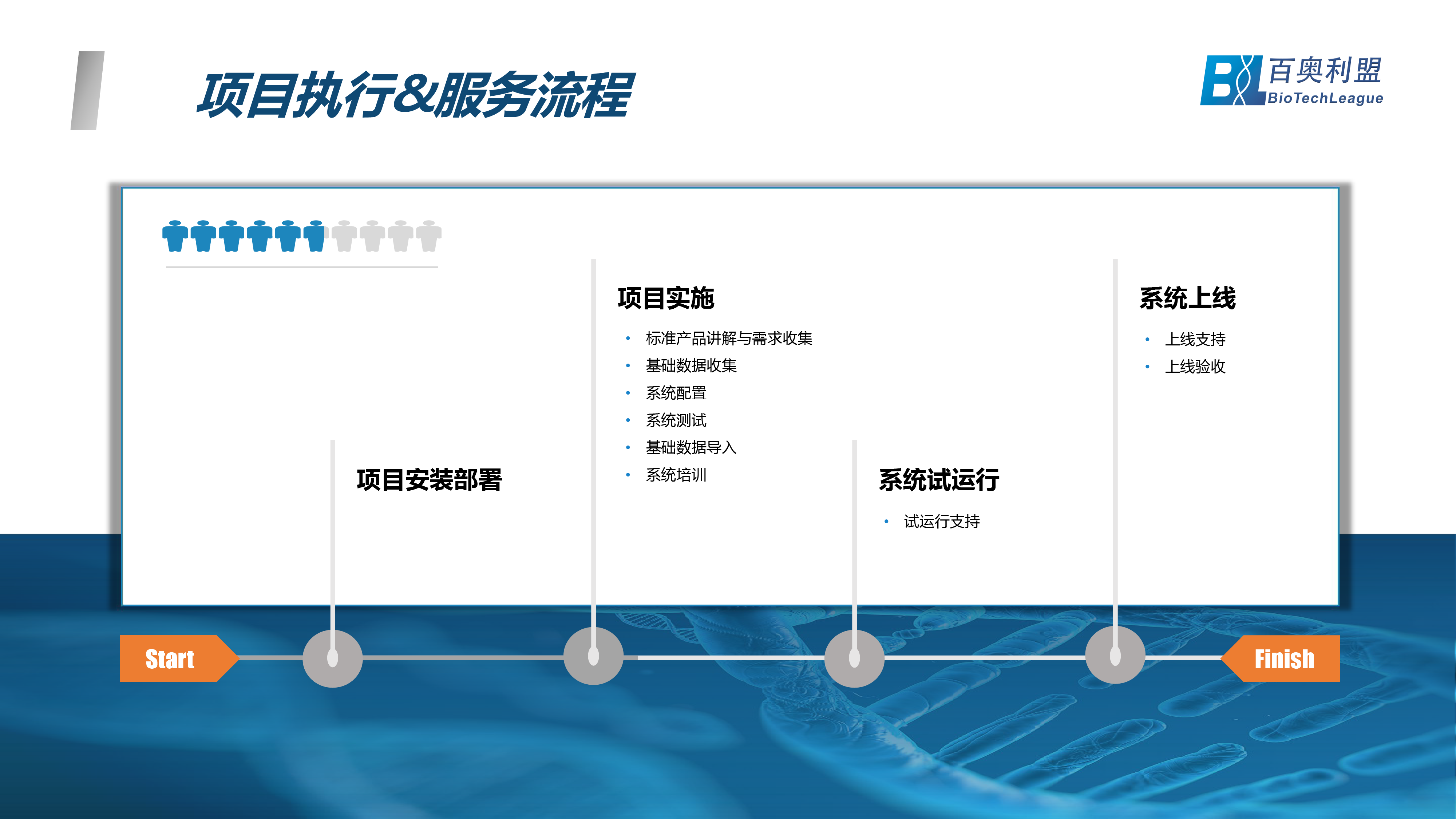 谱希基因-项目交付-05.png