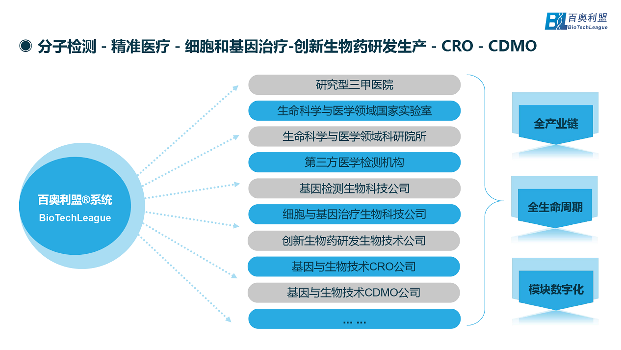 百奥利盟系统-02.png