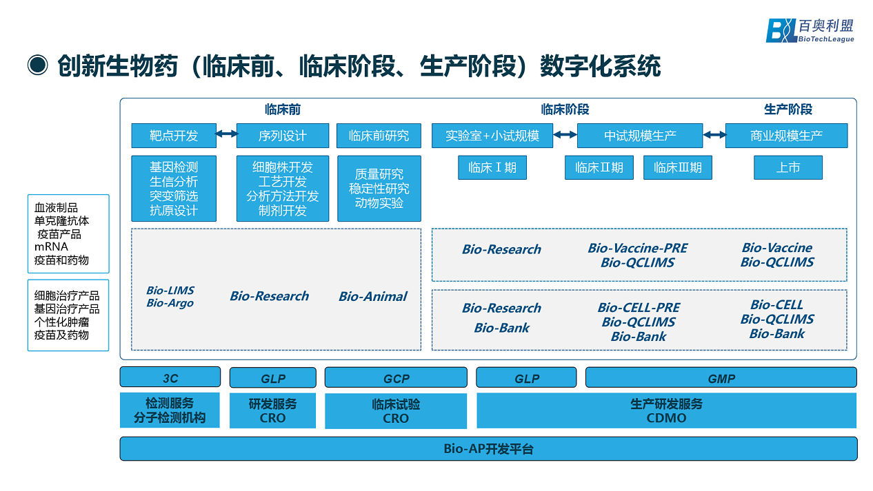 百奥利盟系统-03.png