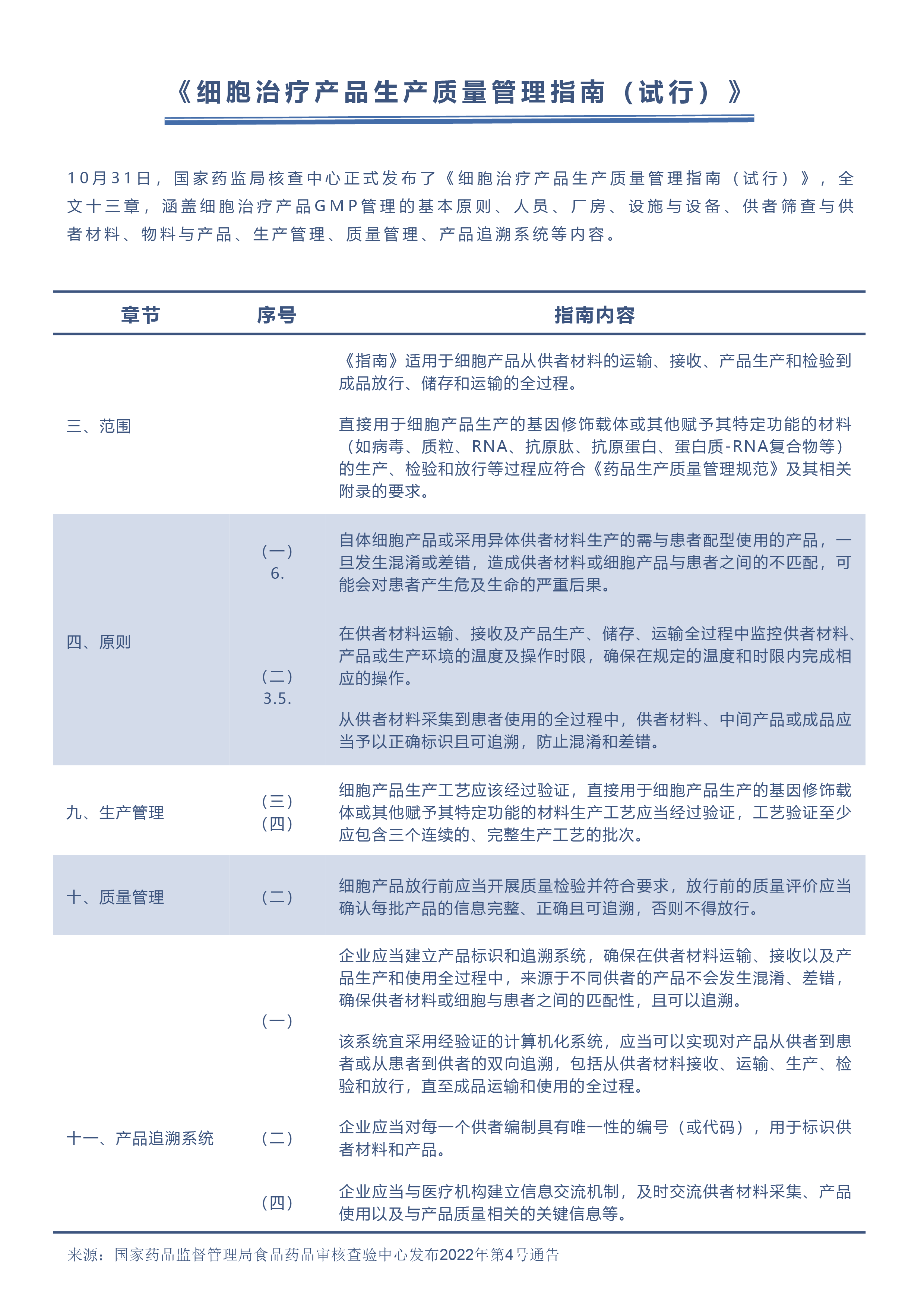 CGT细胞基因治疗-01.png