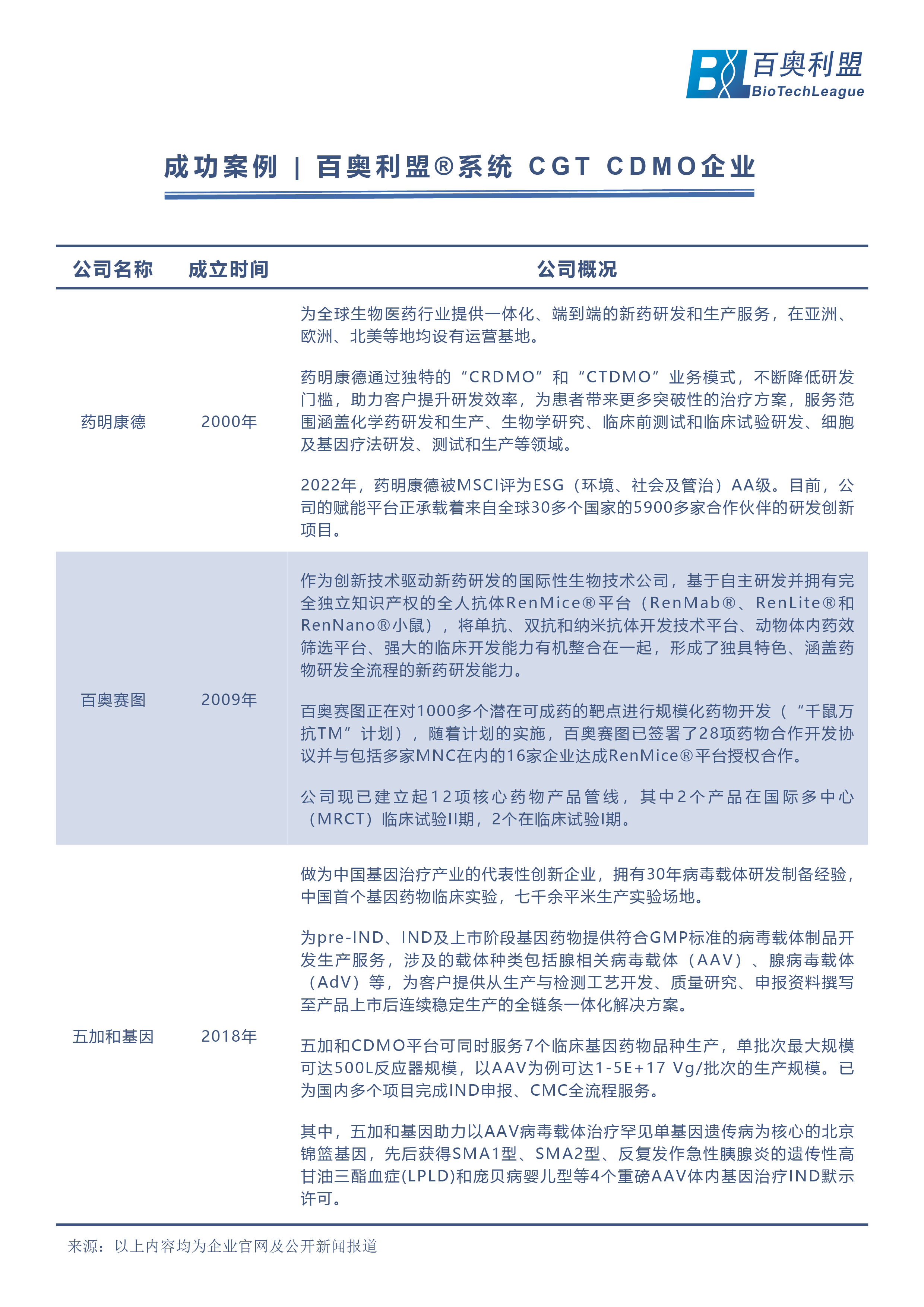 CGT细胞基因治疗-02.png