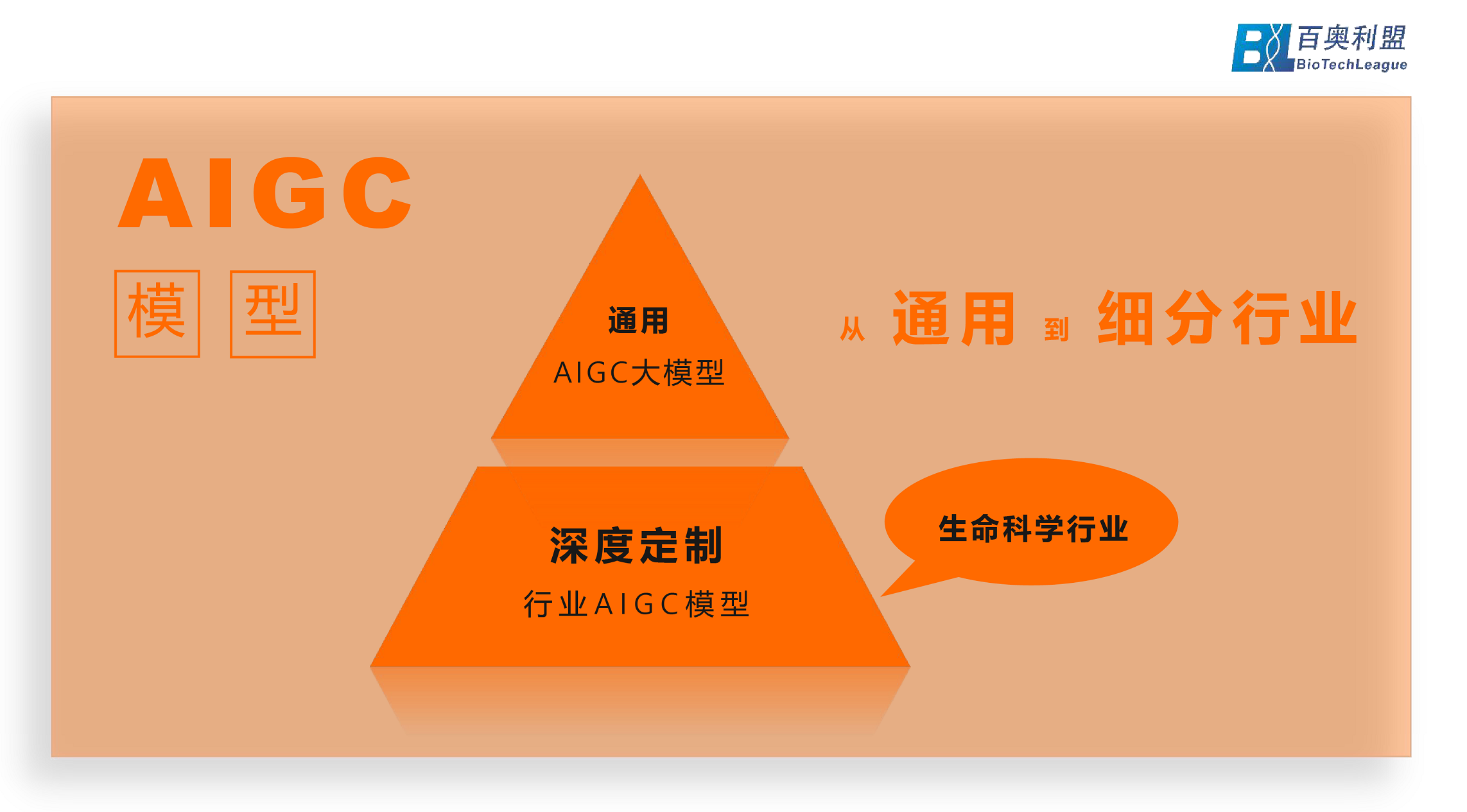 云市场--AIGC模型01.png