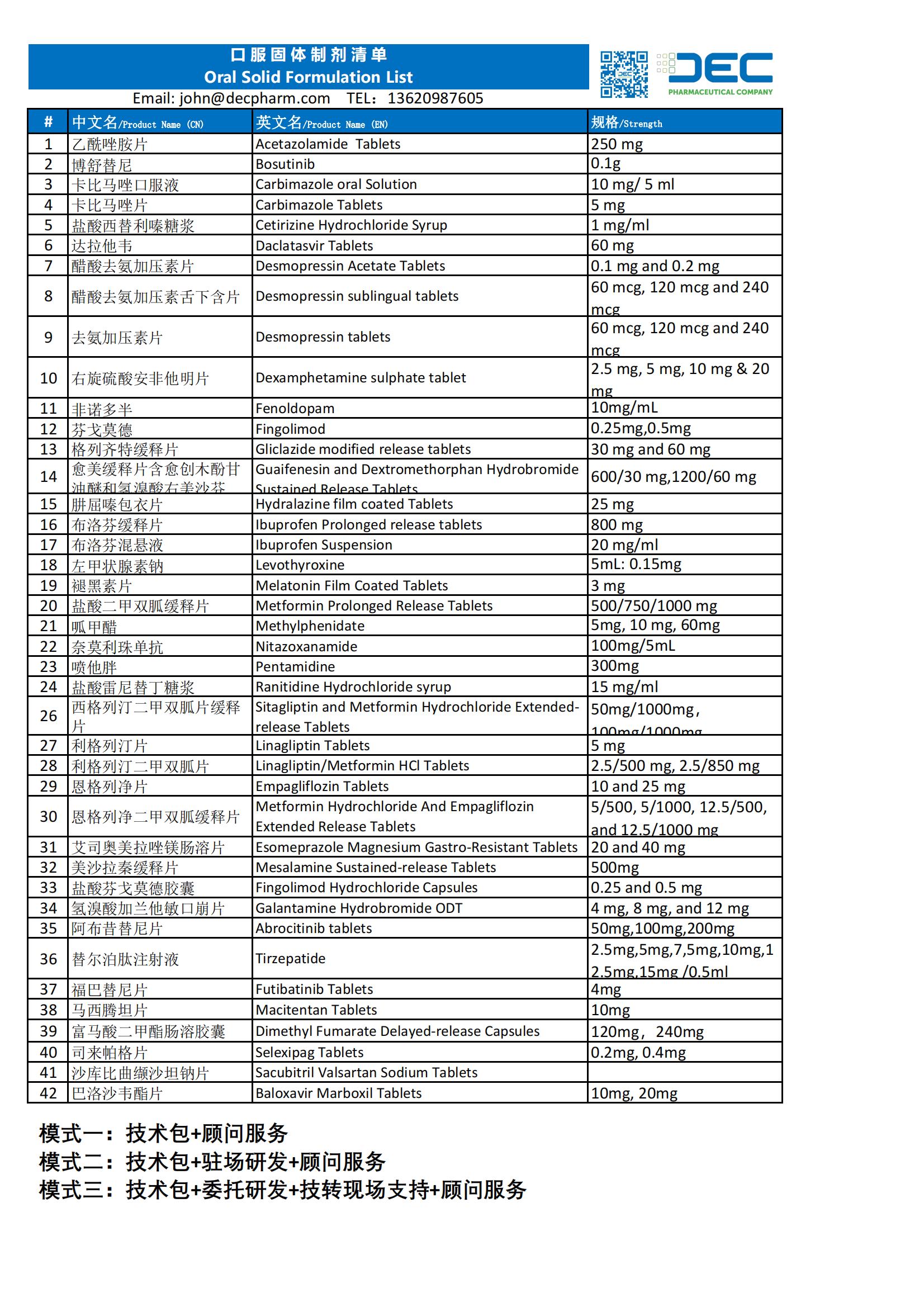 制剂技术储备清单20231128 FDF list_00.jpg