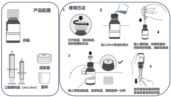 图为速福达®干混悬剂使用方法示意