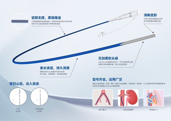 血管模拟器翻山过程顺滑