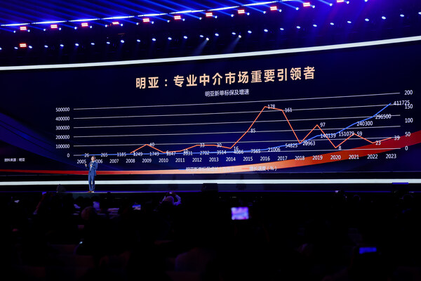 北京大学中国保险与社会保障研究中心专家委员会委员、教授朱俊生，在明亚保险经纪股份有限公司20周年盛典上发表主题演讲。