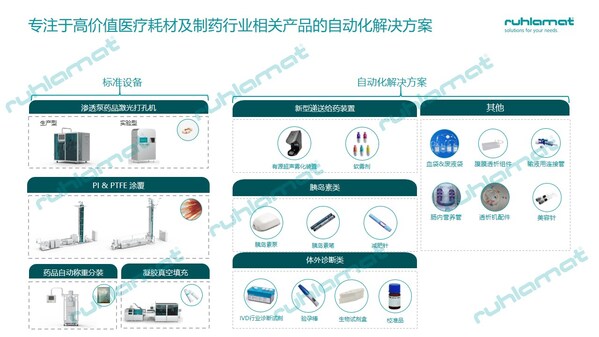 医疗耗材及制药行业相关产品的自动化解决方案-儒拉玛特