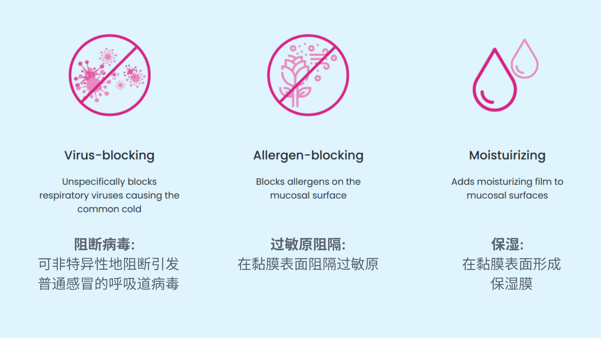 阻断病毒： 可非特异性地阻断引发普通感冒的呼吸道病毒.png