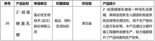 生物制造标志性产品名单（第一批）截选 信息来源：国家工信部官网
