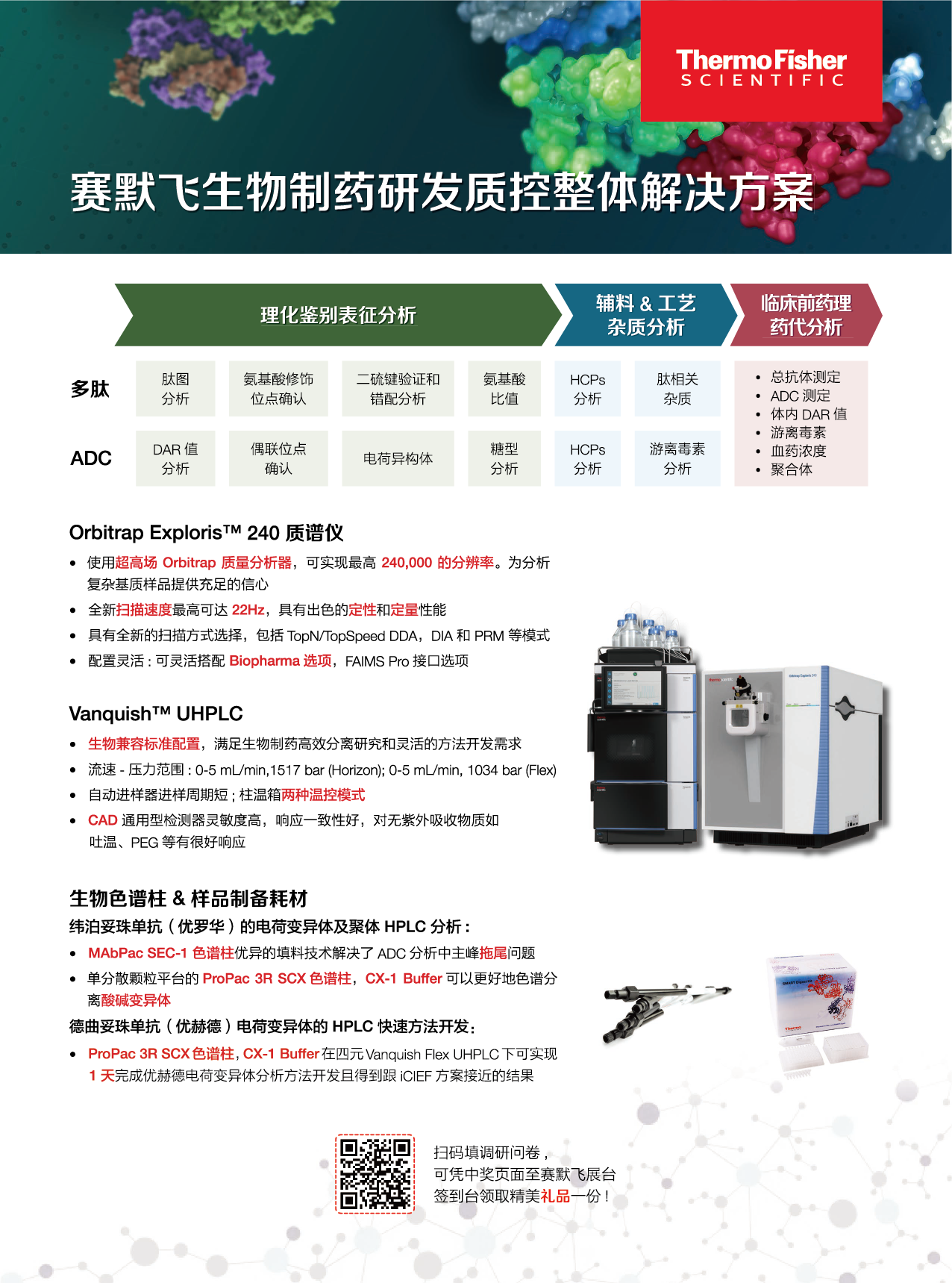 转曲-赛默飞生物药研发质控整体解决方案-单页-210-285-2025-06-19-01.png