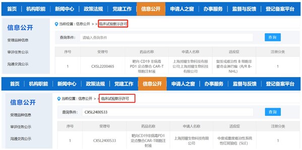 BRL-201与BRL-203分别于2022年、2024年获批中国IND