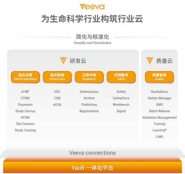 Veeva中国研发及质量云