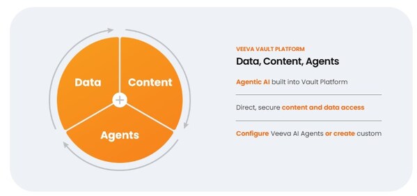 Veeva中国研发及质量云