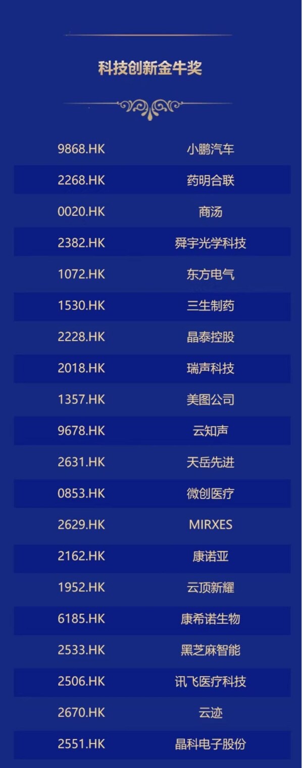 科技创新金牛奖获奖名单 科技创新金牛奖获奖名单