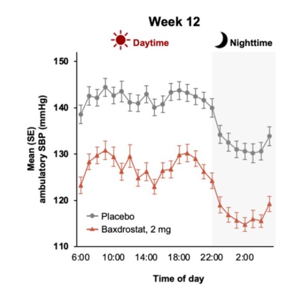 折线图展示均值及标准误 折线图展示均值及标准误