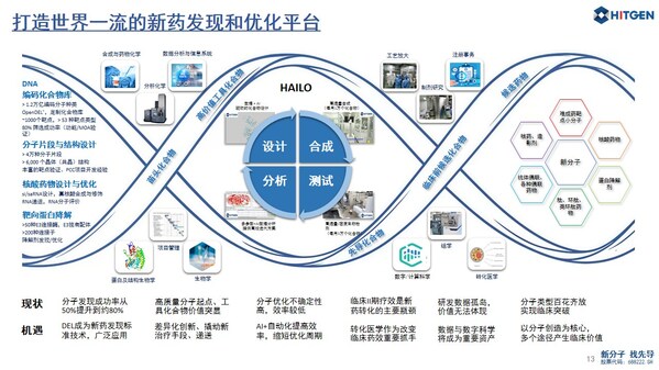 成都先导：打造世界一流的新药发现与优化平台