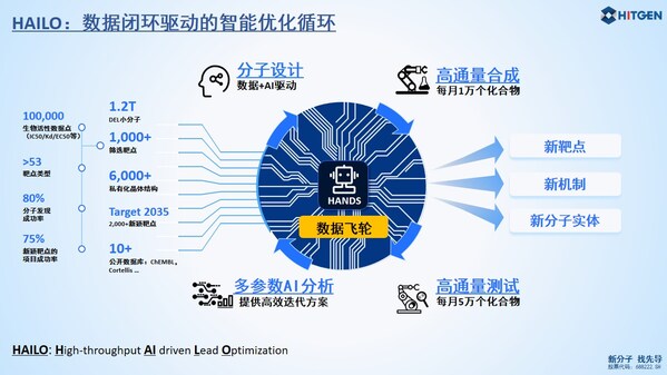 成都先导：数据闭环驱动的智能优化循环