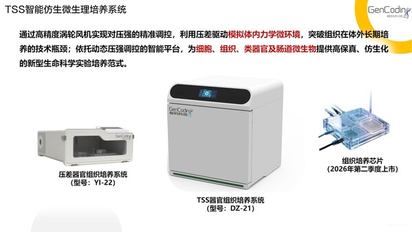 TSS智能仿生微生理培养系统