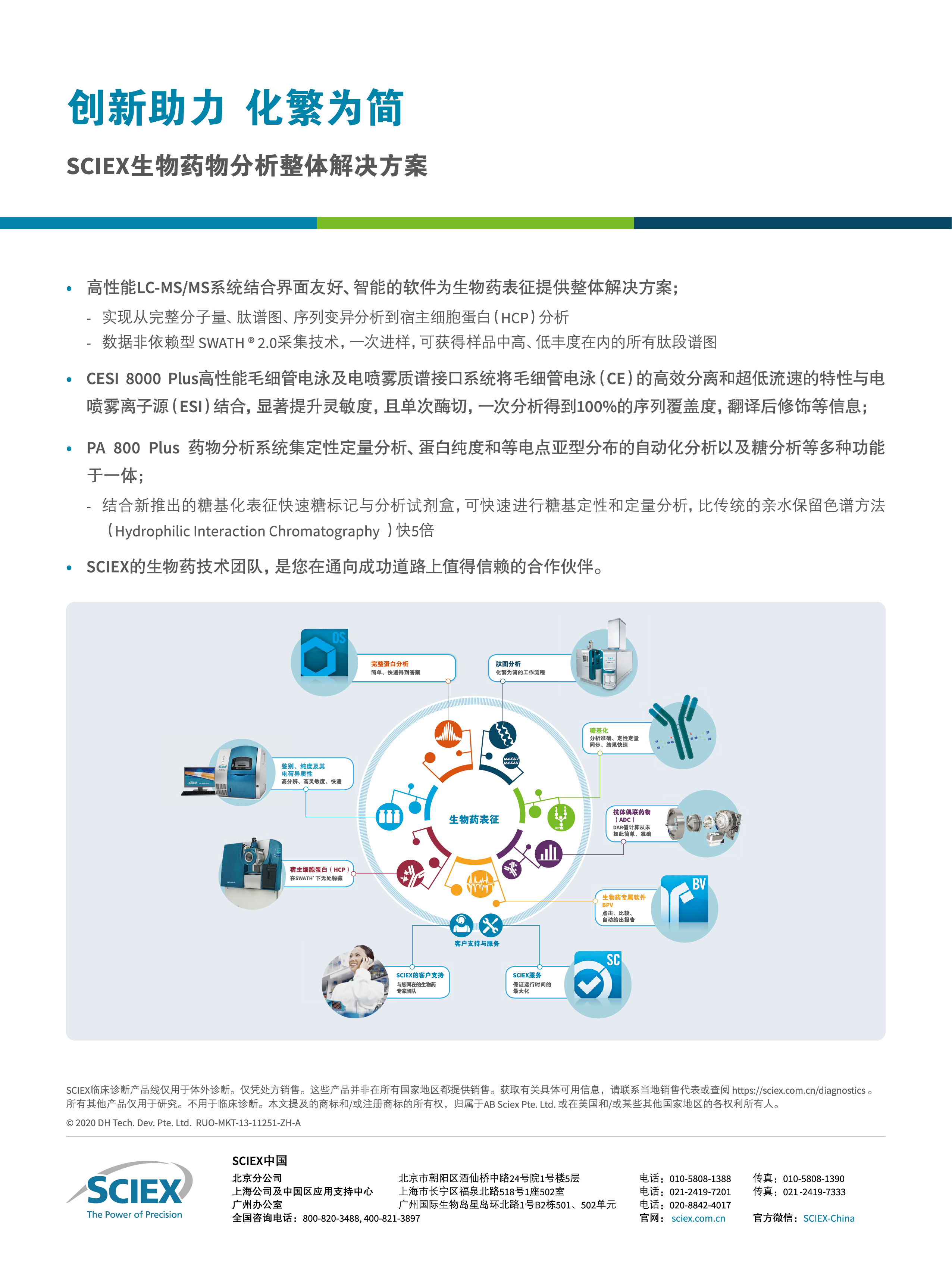 1768967597941712.png SCIEX广告页-01.png