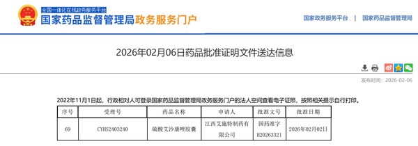 济民可信自主研发抗真菌药物硫酸艾沙康唑胶囊已获得国家药品监督管理局批准上市 济民可信自主研发抗真菌药物硫酸艾沙康唑胶囊已获得国家药品监督管理局批准上市
