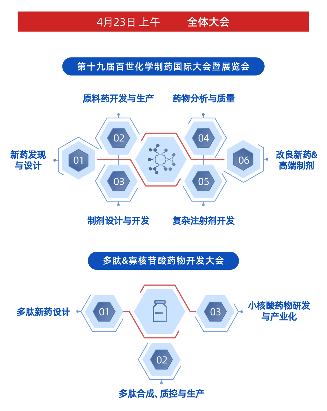 1773741619347389.png CIS2025苏州-议程部分设计-3_大会架构.png