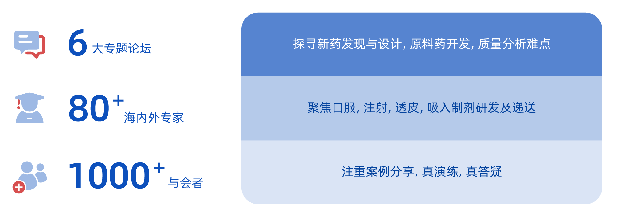 1773741739809217.png CIS2025苏州-议程部分设计-3_大会亮点.png