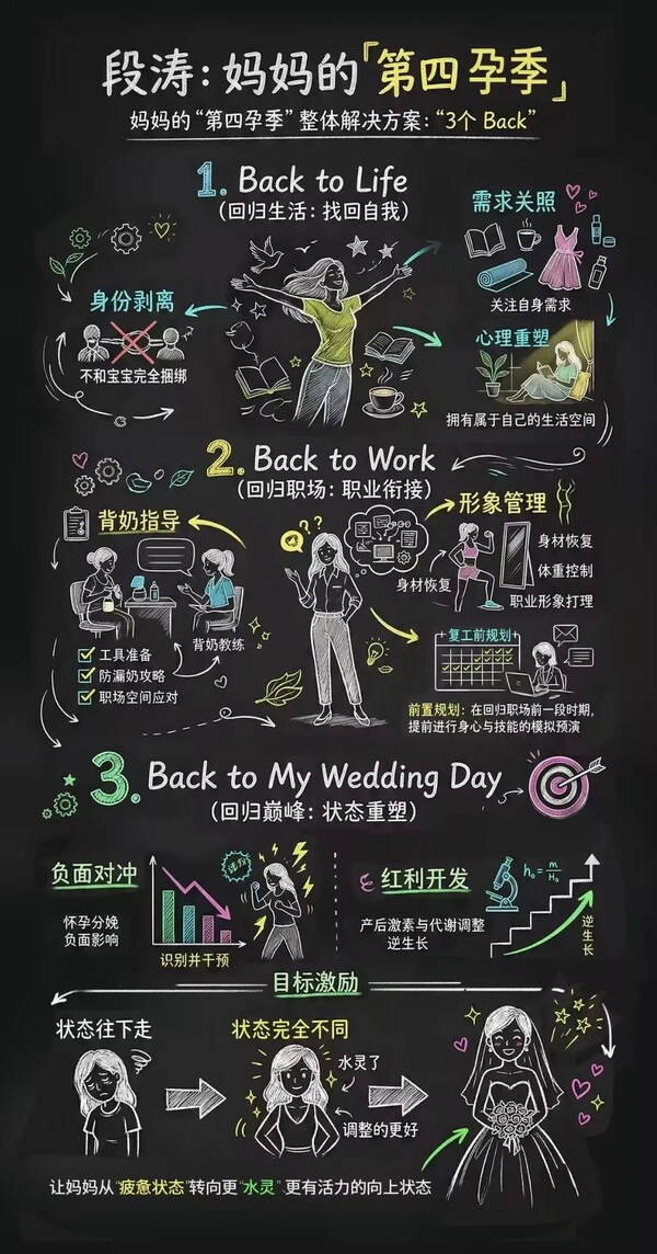 来源：得到APP——段涛院长参与App联合创始人脱不花发起的纪录片《妈妈要上班》