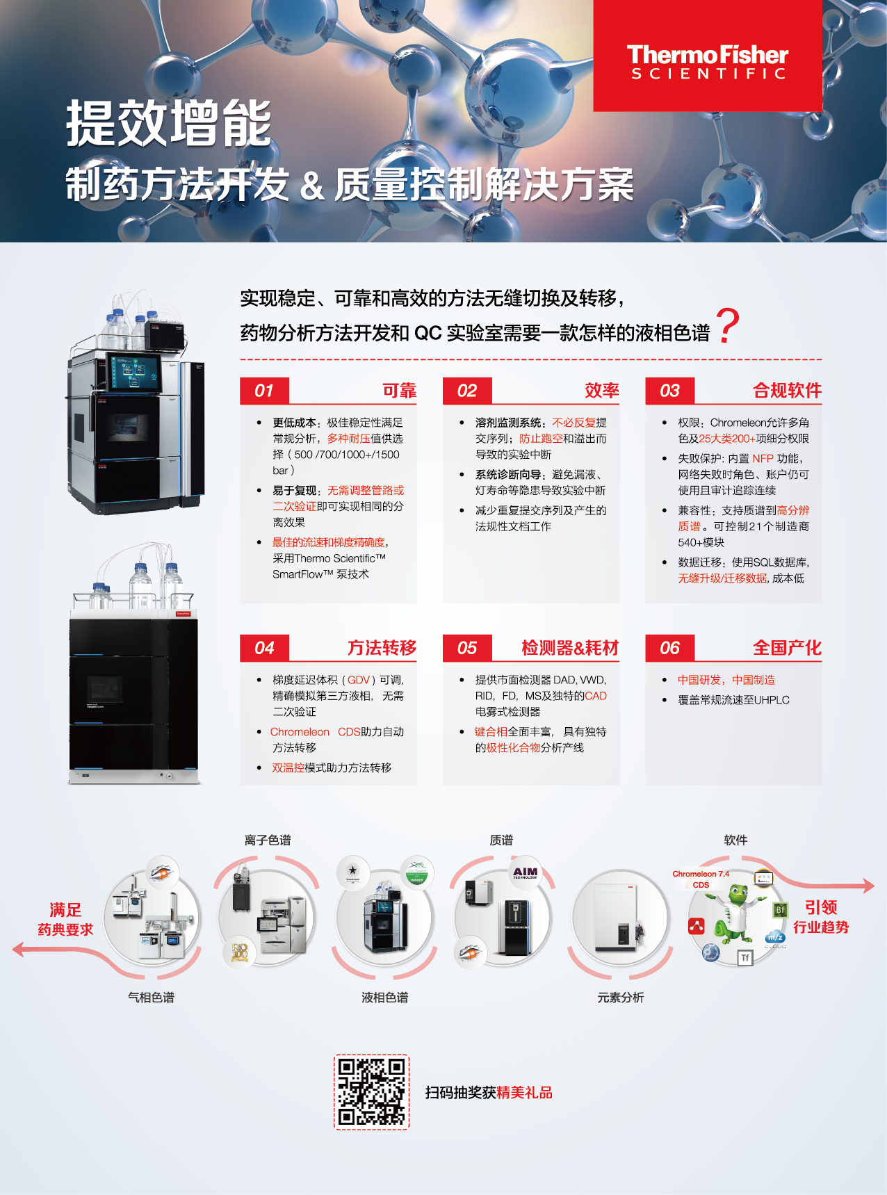 赛默飞-插页-01.png