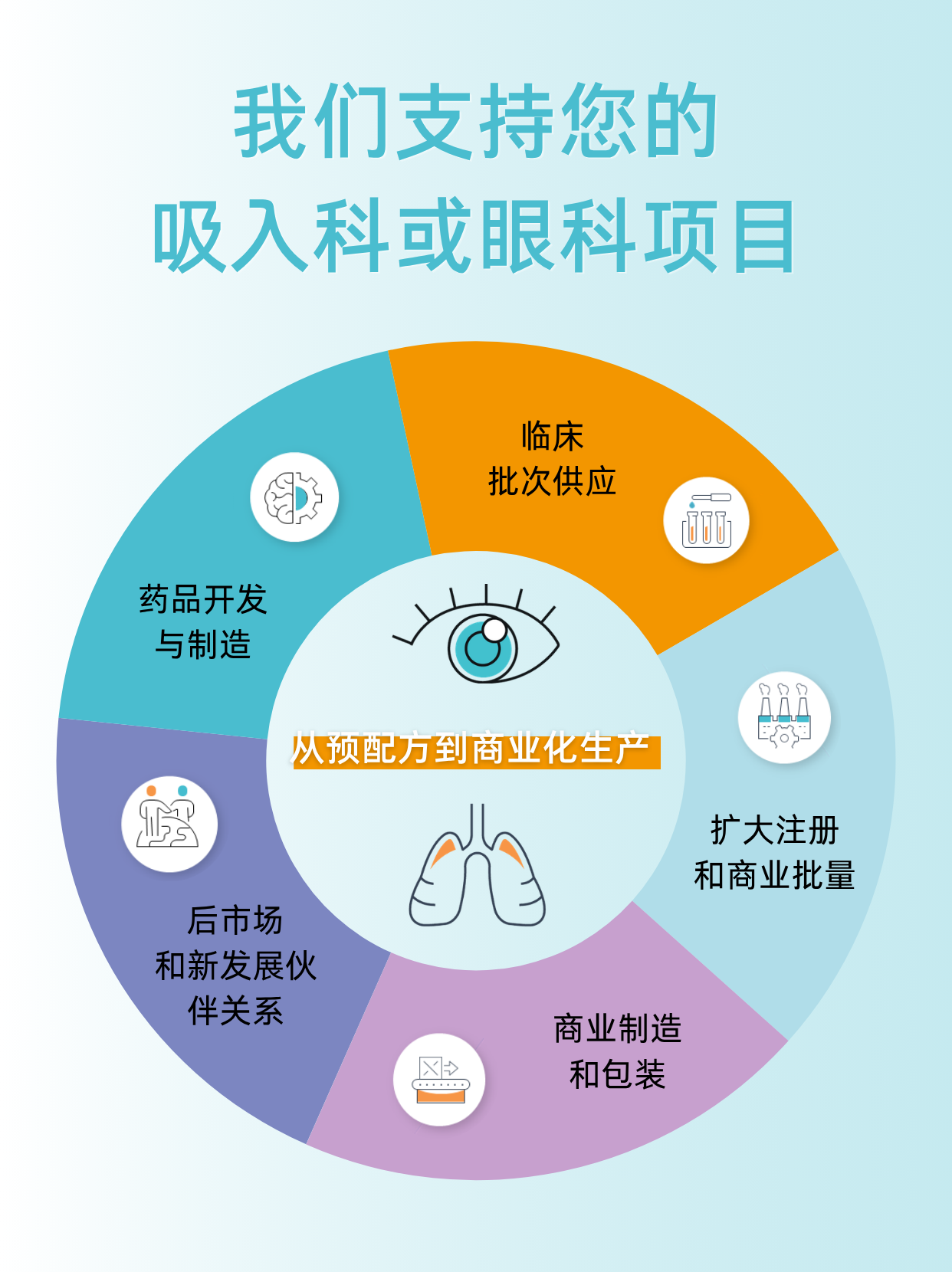Carragelose®卡拉胶： 干眼症 全新的一线防御方案 (1).png