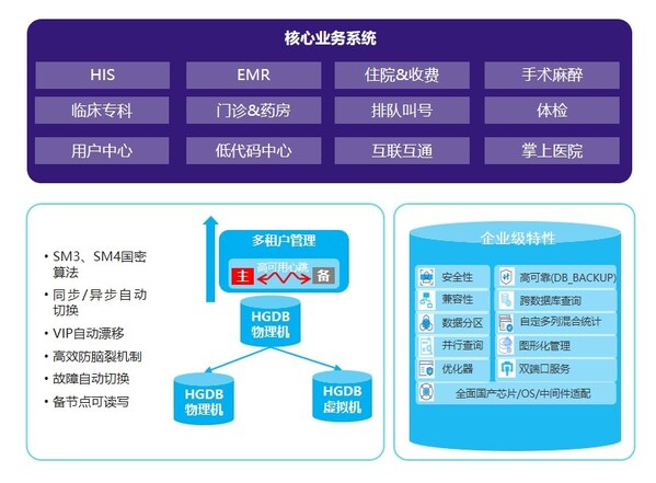 河南科技大学第一附属医院核心系统信创改造项目 河南科技大学第一附属医院核心系统信创改造项目