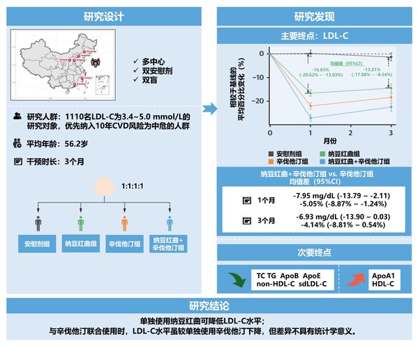 图总体研究设计及主要研究结果 图总体研究设计及主要研究结果