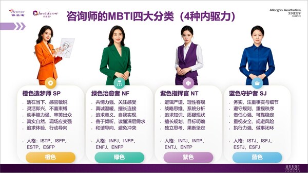 美学设计师MBTI四大分类示例