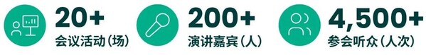 同期会议规模 同期会议规模
